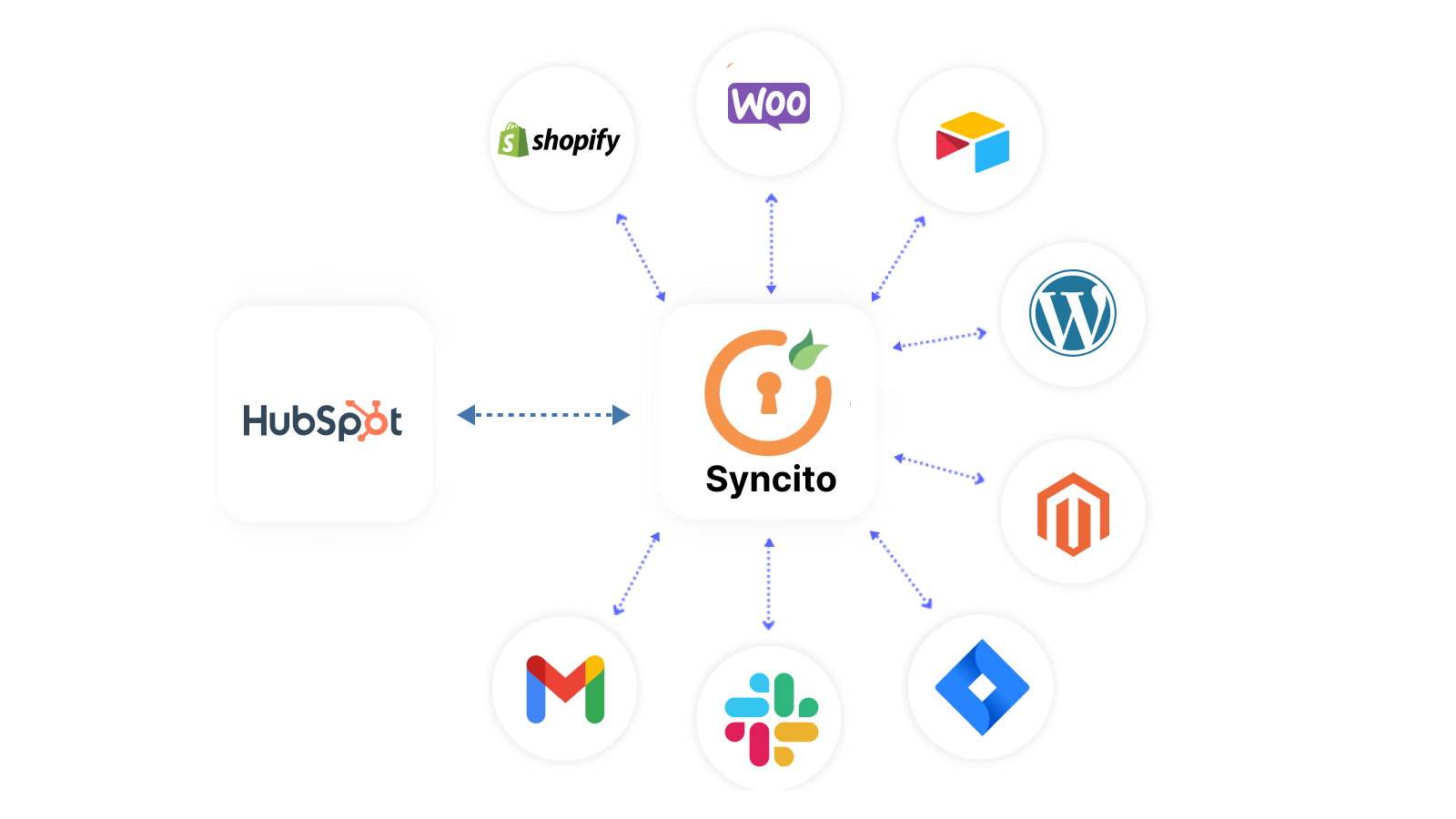 Real-Time Bi-directional Data Sync